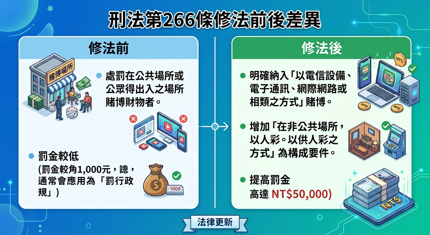 刑法第266條修法前後差異